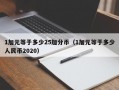 1加元等于多少25加分币（1加元等于多少人民币2020）